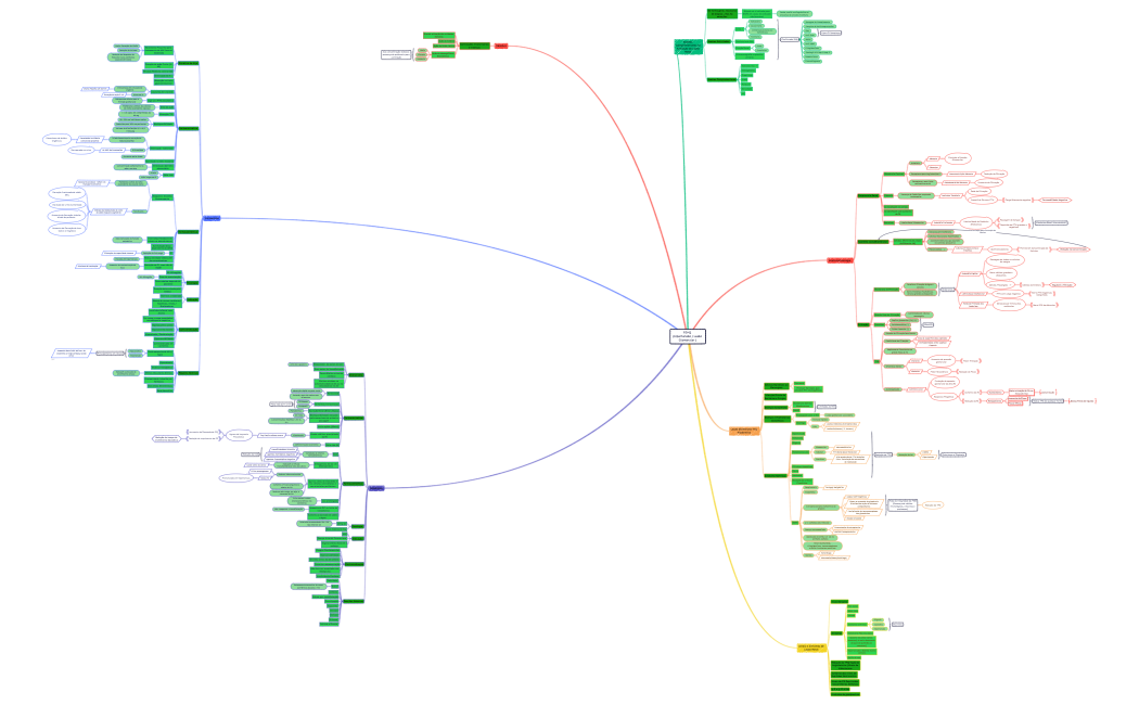 P5M2 Piodermite  Lesão Glomerular Hipertensão.xmind