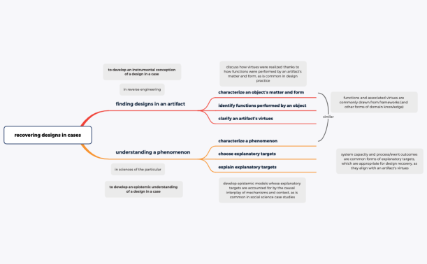 20230603 recovering designs 