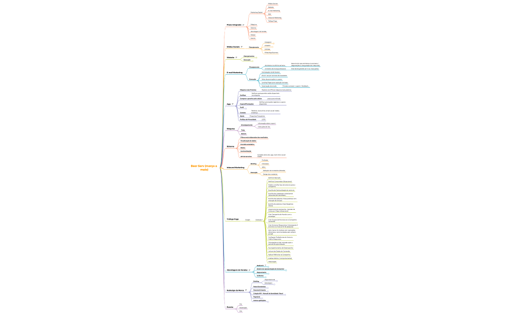 Beer Serv (março a maio)