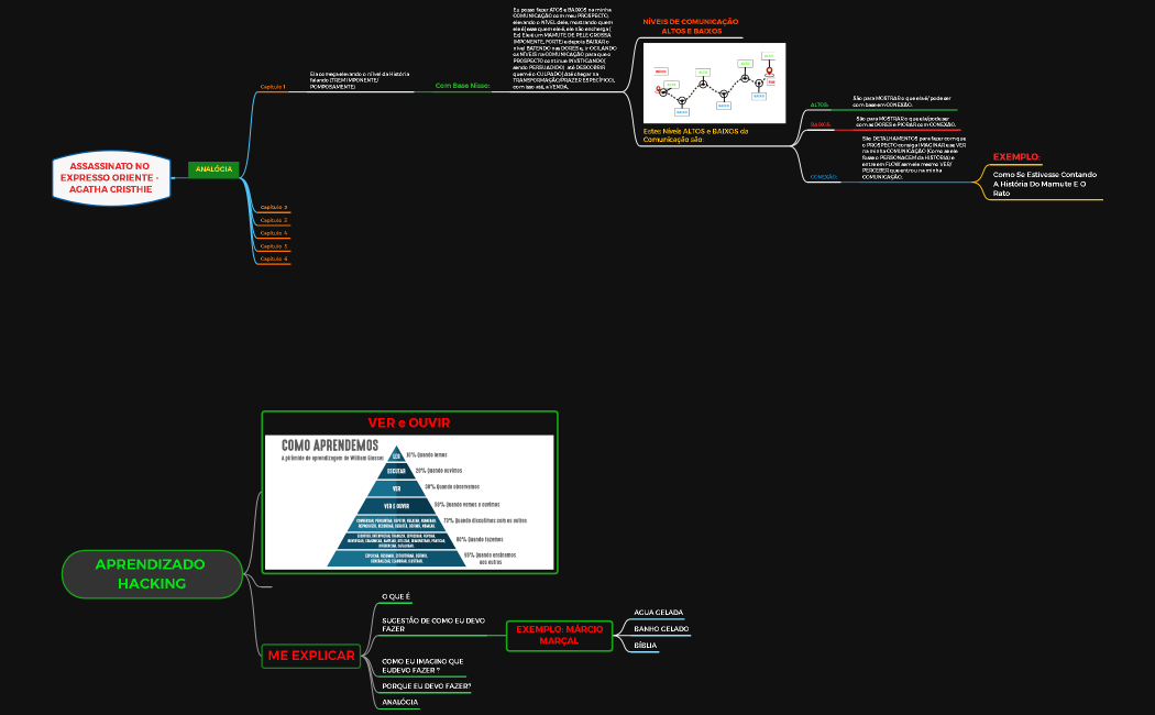 Assassinato no Expresso Oriente - Agatha Cristhie
