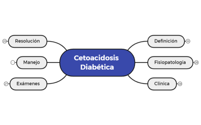 Cetoacidosis Diabética