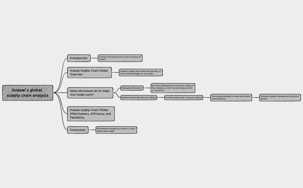 Huawei's global supply chain analysis
