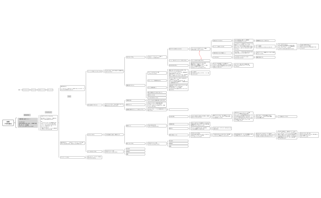 アポを取る.xmind