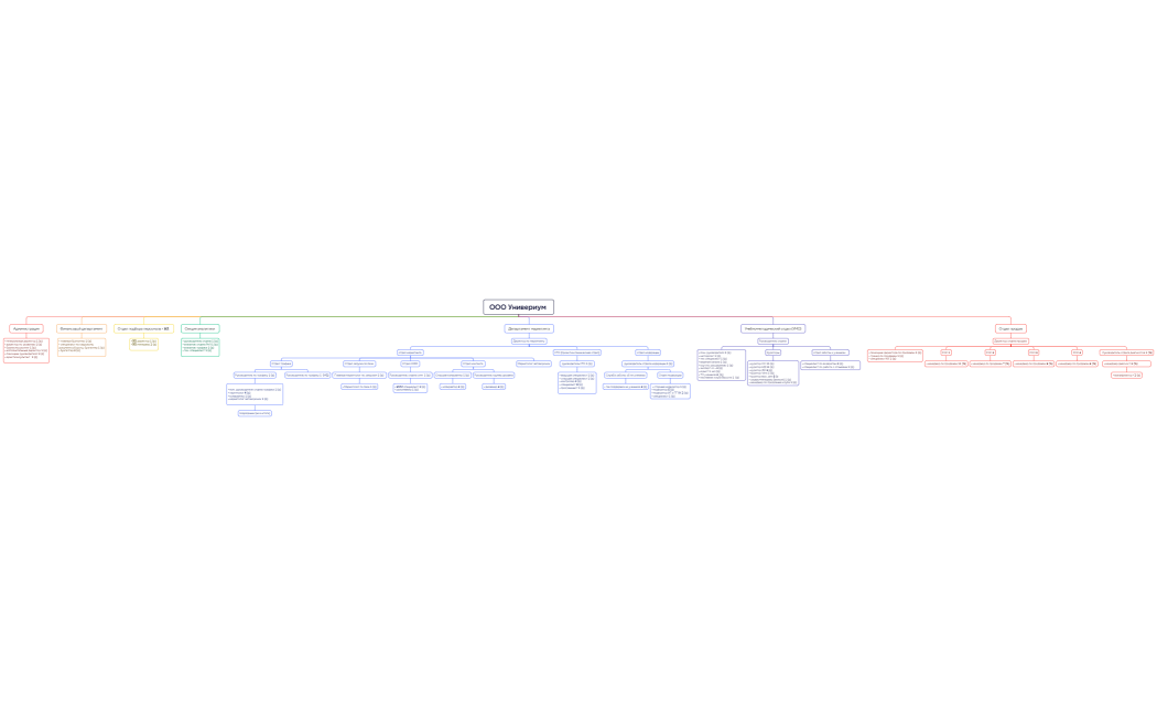 ООО Универиум 