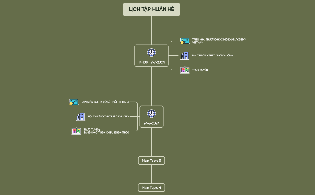 LỊCH TẬP HUẤN HÈ