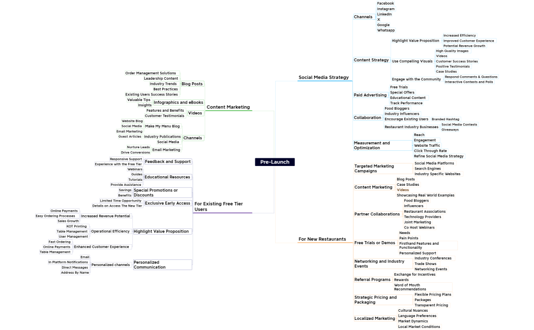 Pre Launch of M3 Order Management