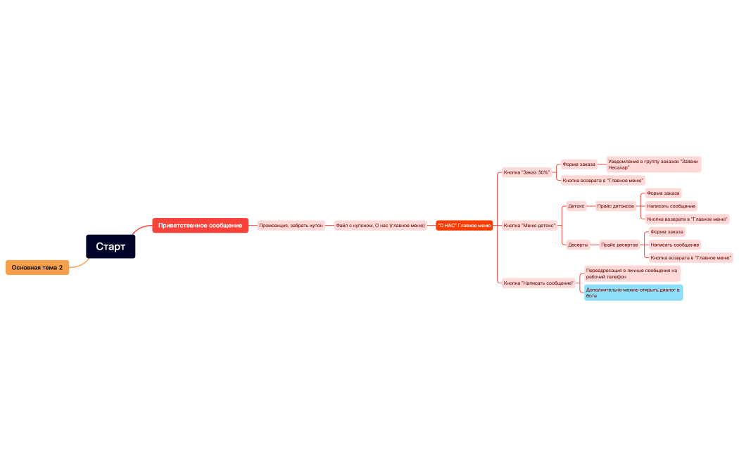 Без названия