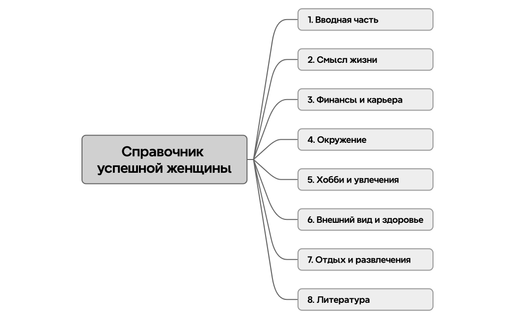 Справочник успешной женщины
