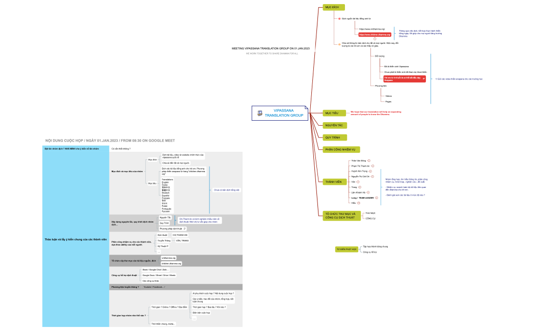 vipassana translation group