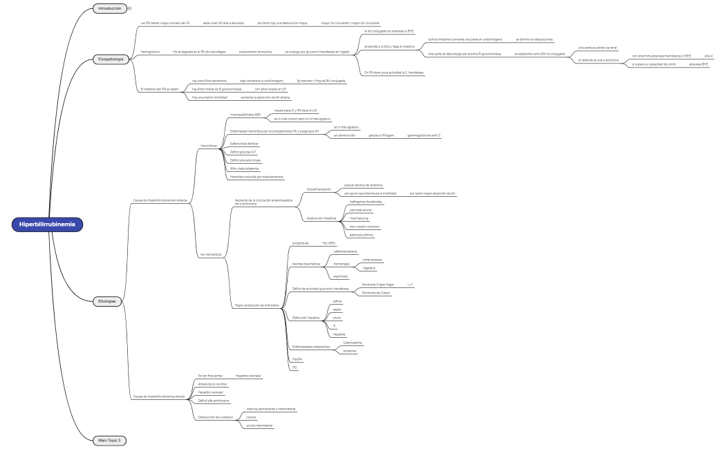 Hiperbilirrubinemia