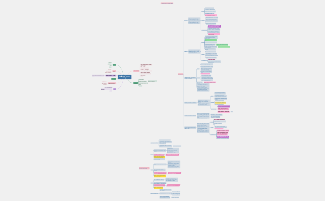  запуск январь.xmind