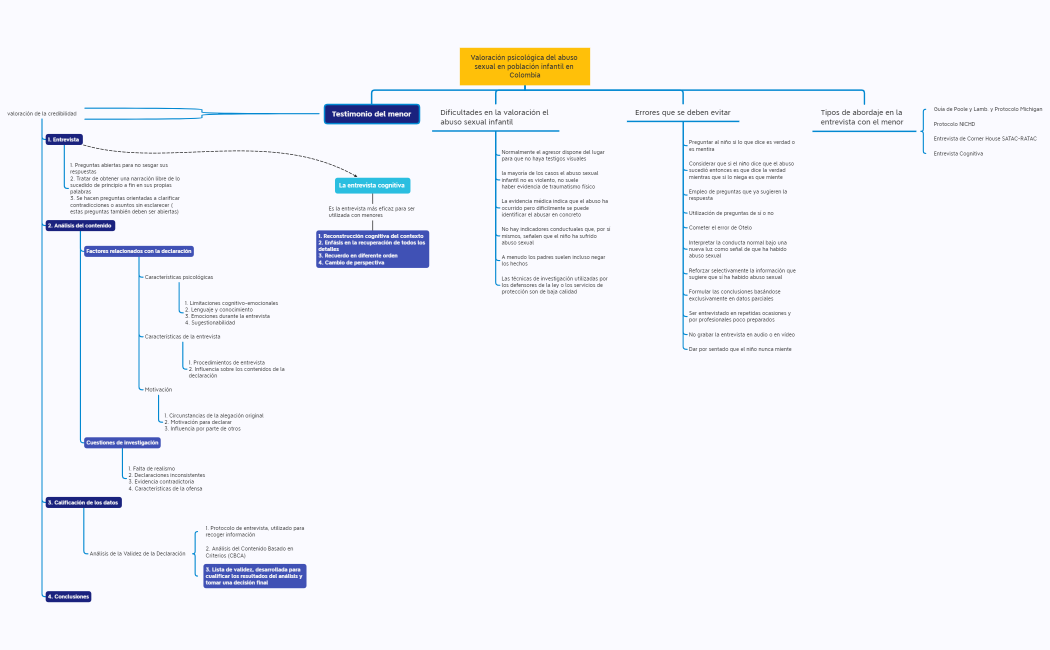 Valoración psicológica del abuso sexual en población infantil en Colombia