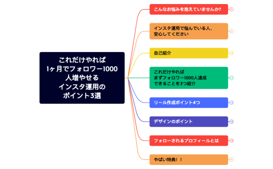 たった6ヶ月で スポーツ系で フォロワー8000人 達成したインスタ運用 完全攻略