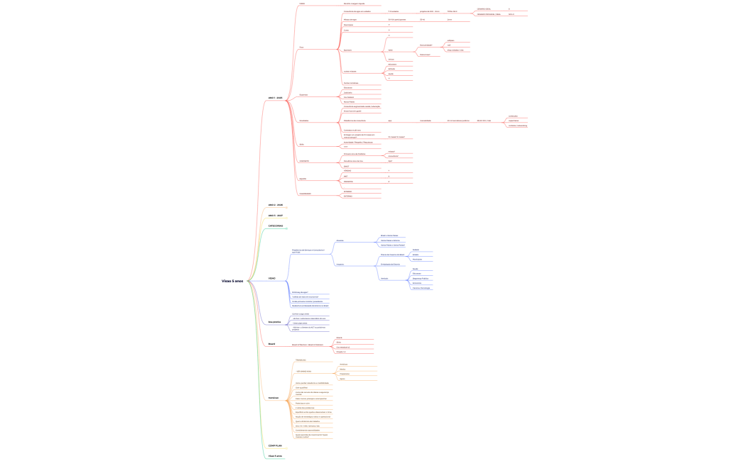 Visao 5 anos