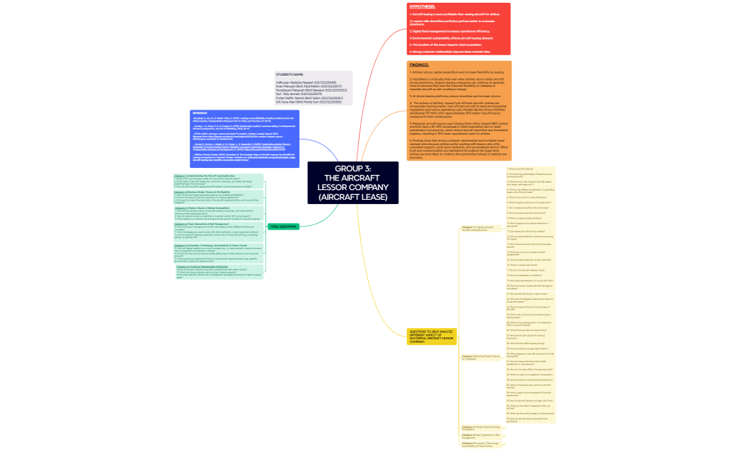 Group 03: The aircraft lessor company (aircraft lease)