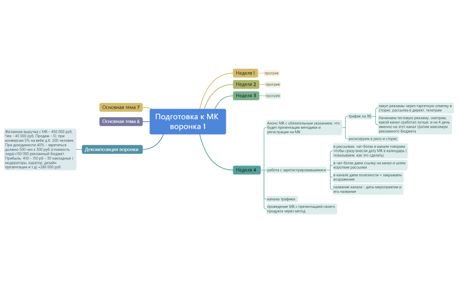 Подготовка к МК воронка 1.xmind