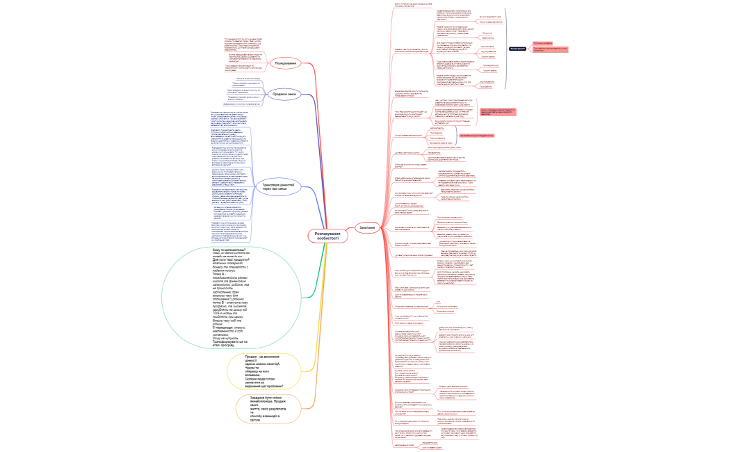 Розпакування особистості