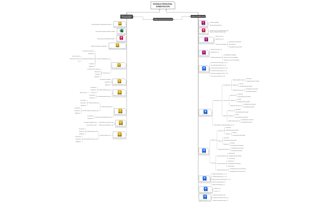 MODELO PRINCIPAL SUBESTACIÓN