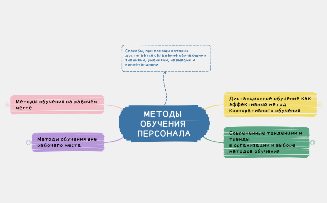 МЕТОДЫ ОБУЧЕНИЯ ПЕРСОНАЛА