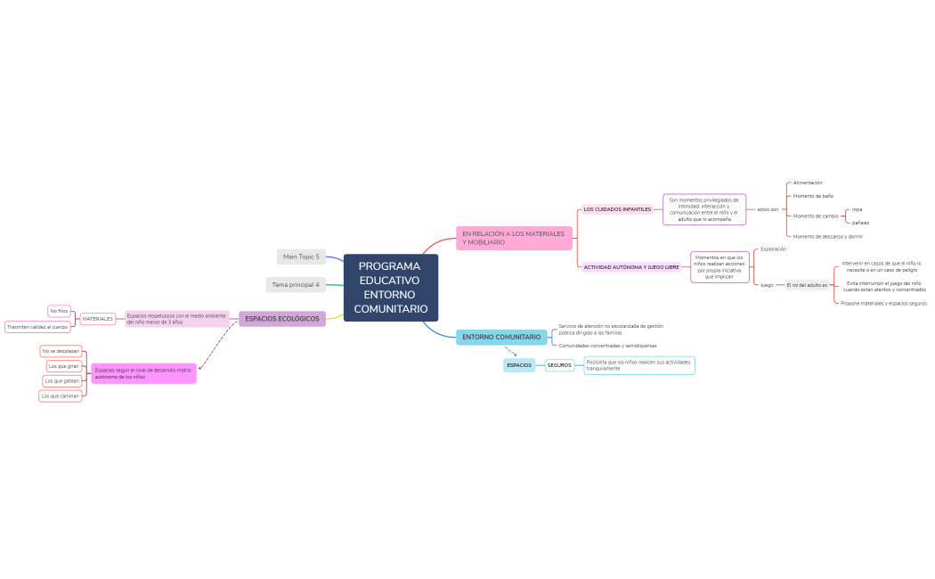 PROGRAMA EDUCATIVO ENTORNO COMUNITARIO