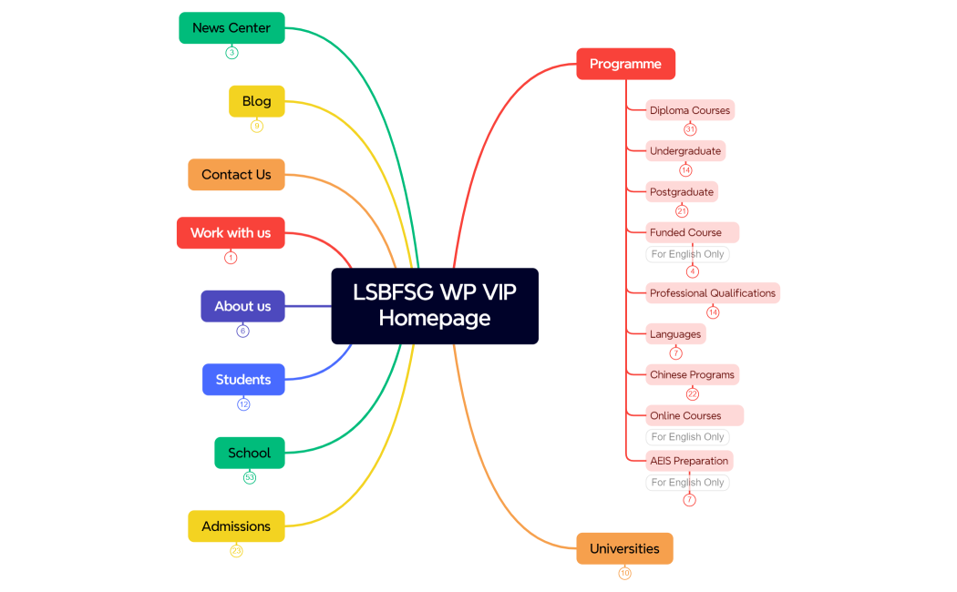 LSBFSGW VIP SITE MAP 2