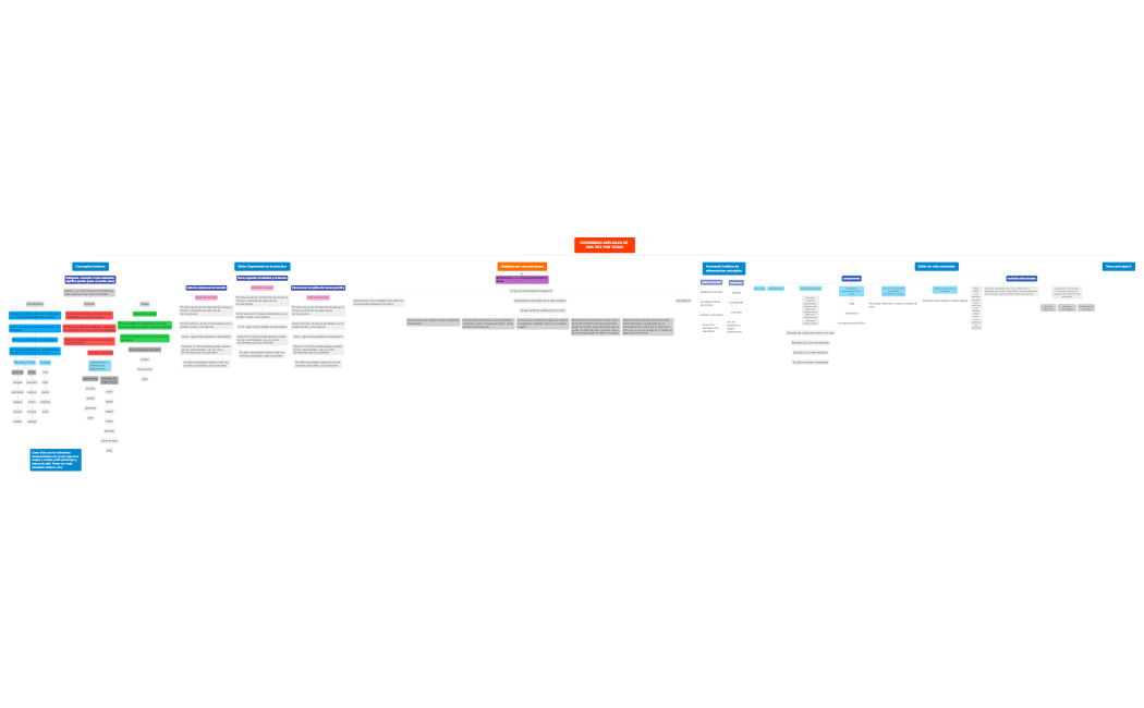 COMUNIDAD ADELGAZA DE UNA VEZ POR TODAS.xmind