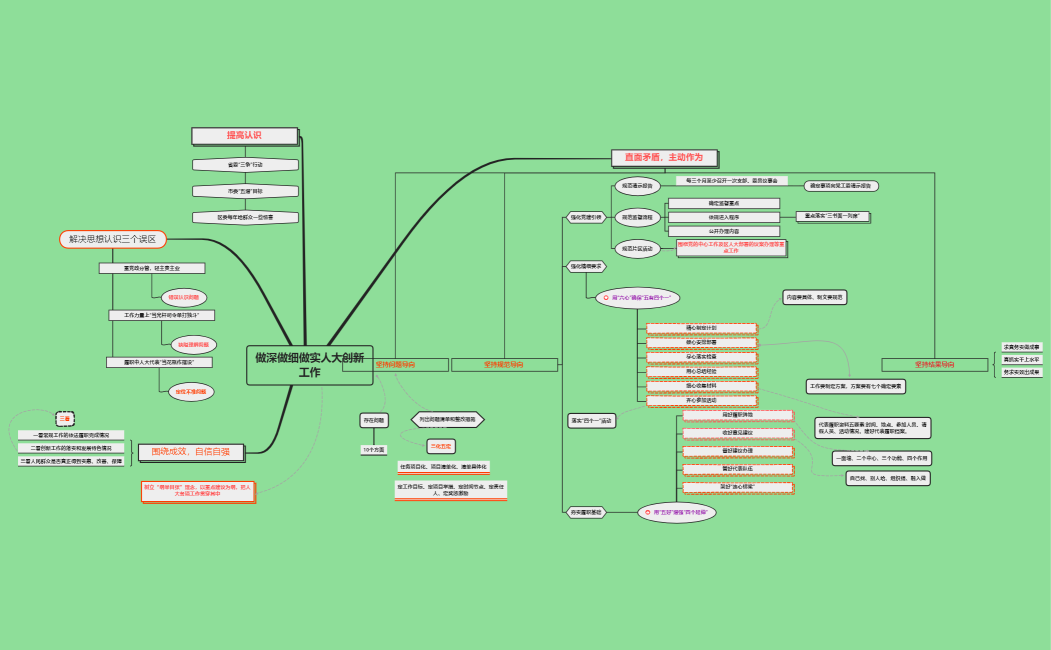 做深做细做实人大创新工作.xmind