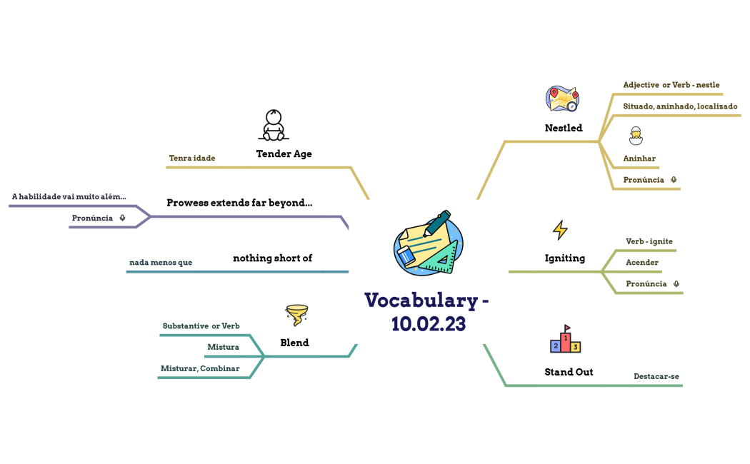 Vocabulary - 10.02.23