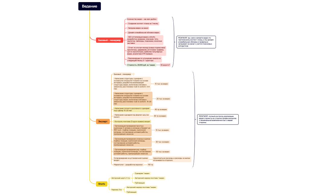 КП Стратегия, ведение