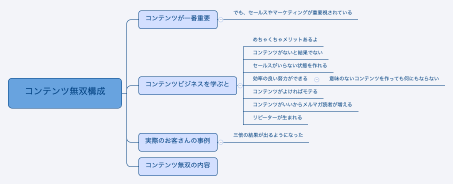コンテンツ無双構成