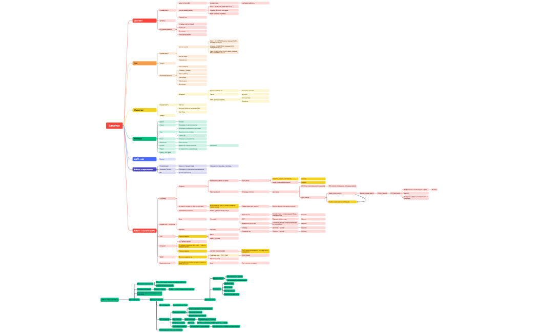 Ланжоу стратегия