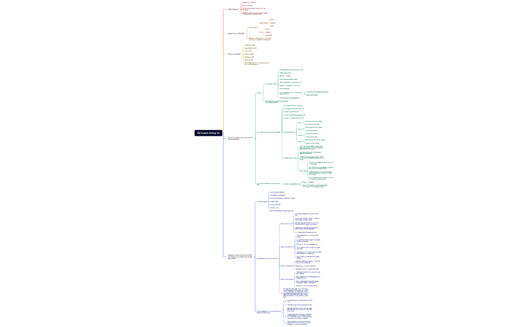 Kế hoạch tháng 10