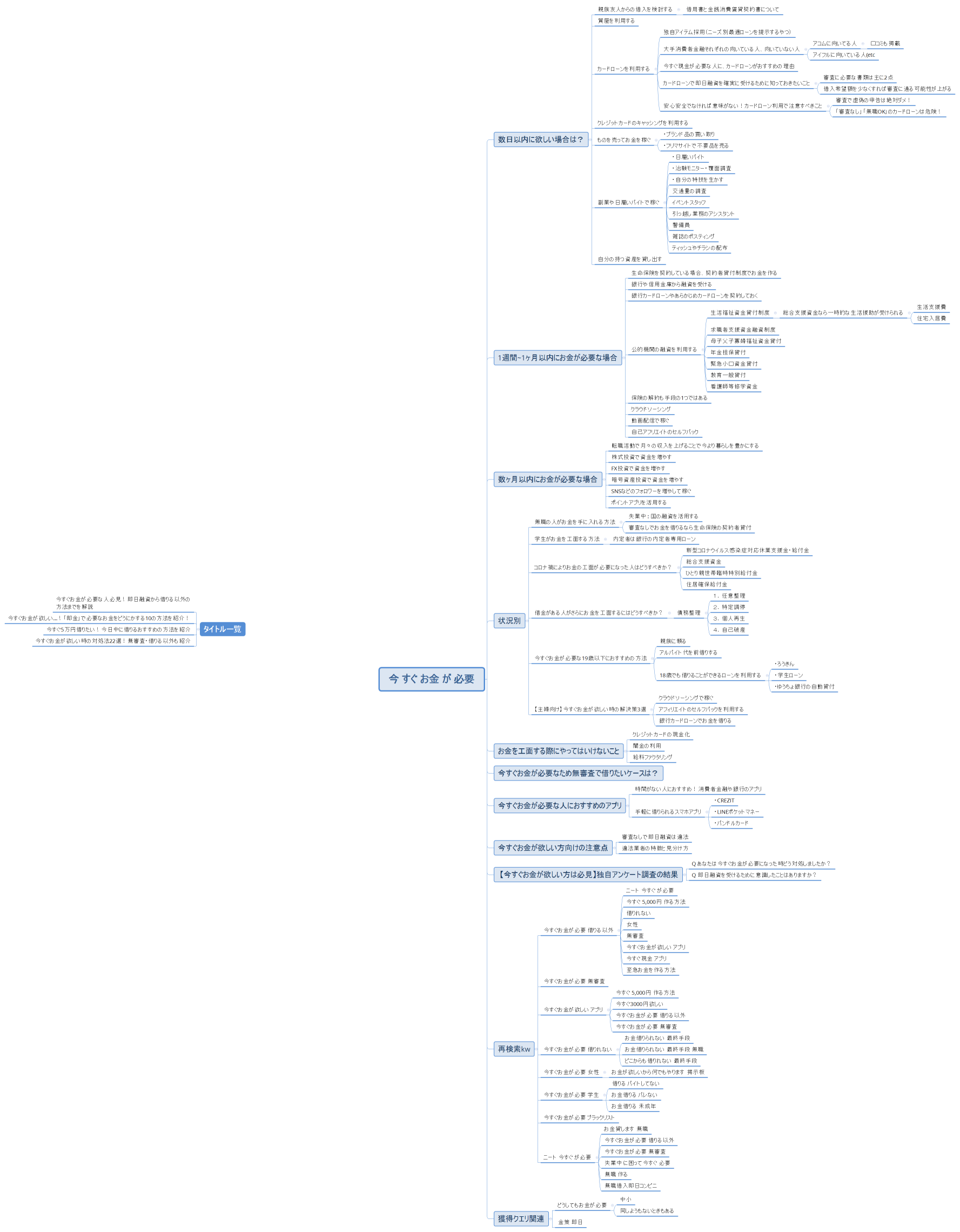 今 すぐ お金 が 必要