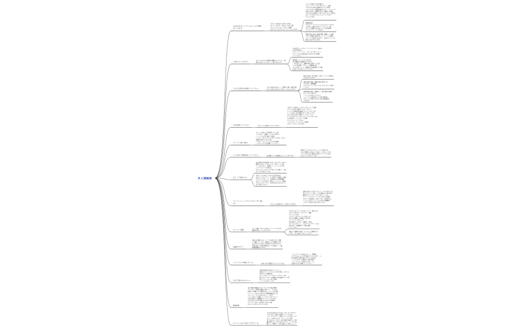 GEＮ＿アウト返しフローチャート