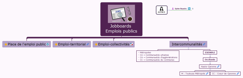 Jobboards Emplois publics