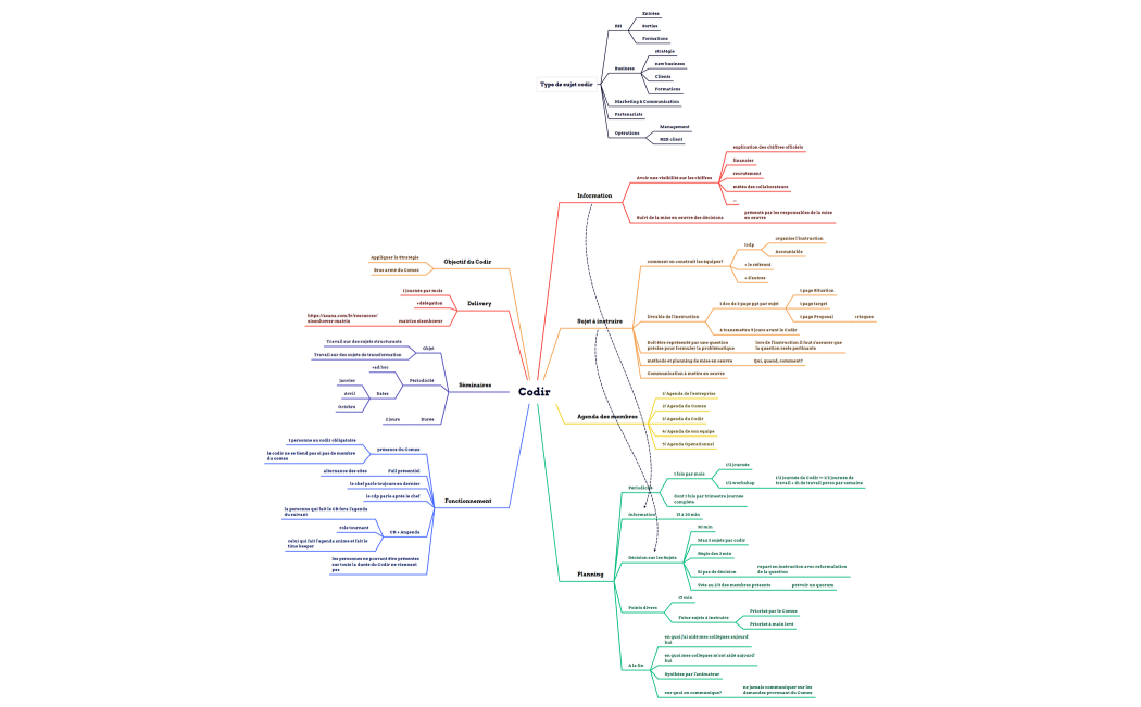2022-04-07_Cellenza-Codir
