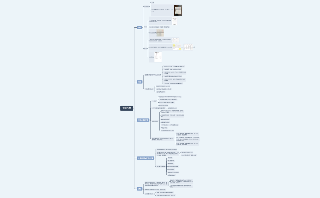 會計作業流程心智圖 2022-03-06 15_34_50