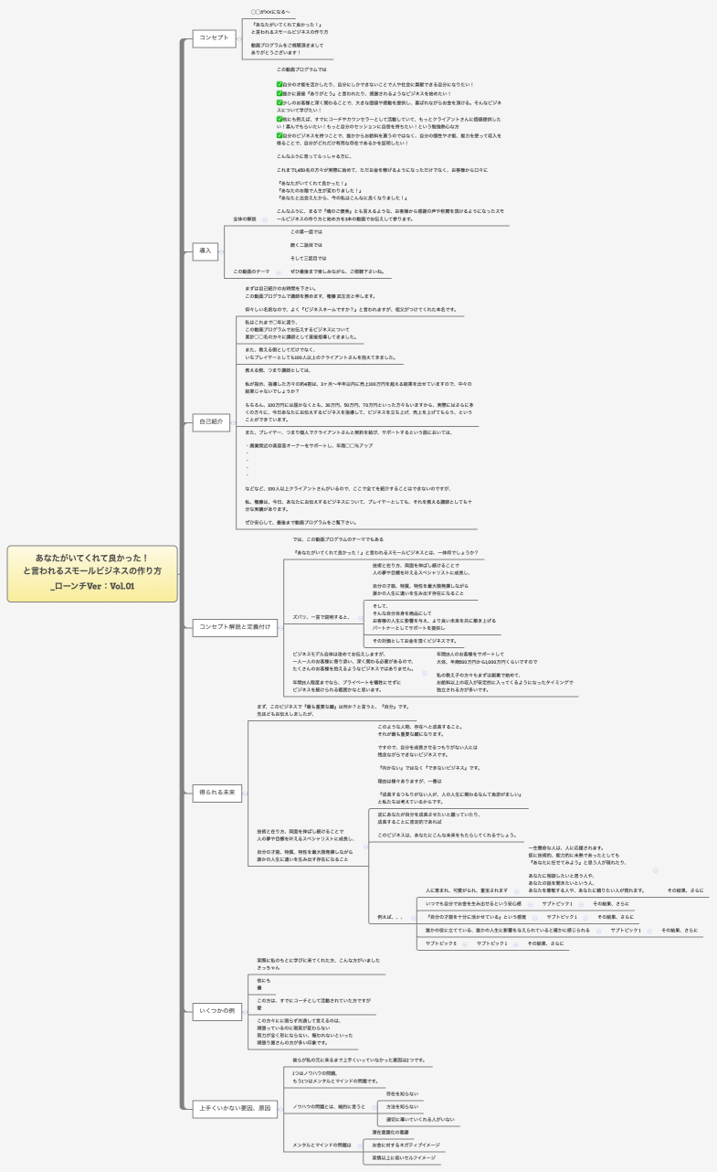あなたがいてくれて良かった！ と言われるスモールビジネスの作り方 _ローンチVer：Vol.01