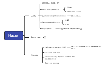 Настя 