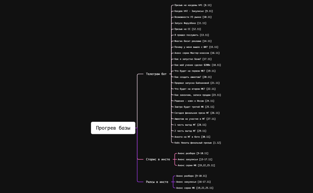 Прогрев базы