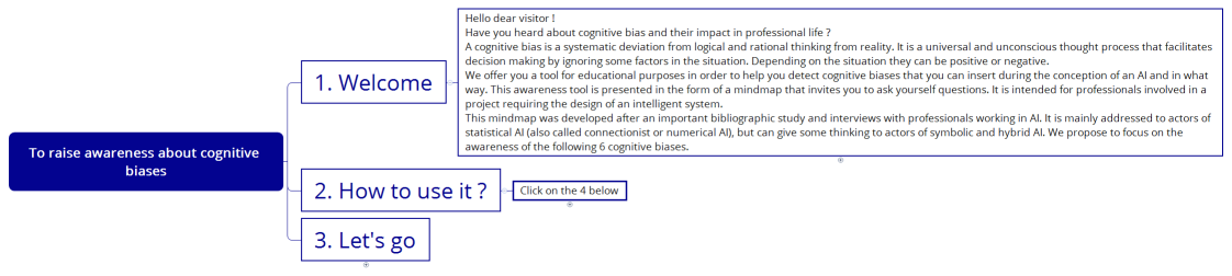 To raise awareness about cognitive biases