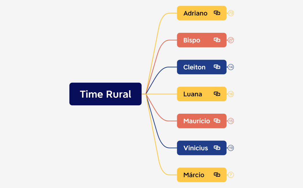 Time Rural