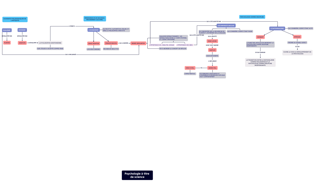 Psychologie à titre de science