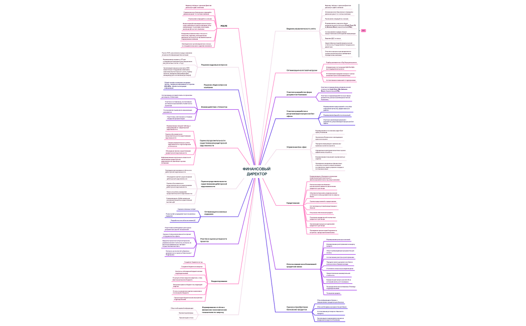 __Liyaxmind-6R8LeL-yt5ehUN-45834.xmind