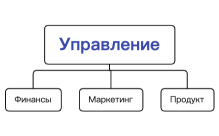 Без названия