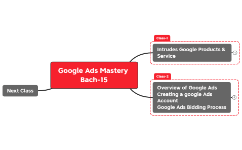 Google Ads Mistry Bach-15_Home work-2