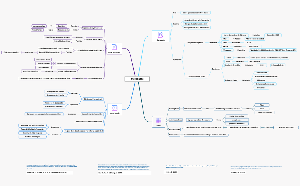 Metadatos
