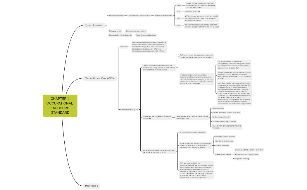 CHAPTER 4 OCCUPATIONAL EXPOSURE STANDARD