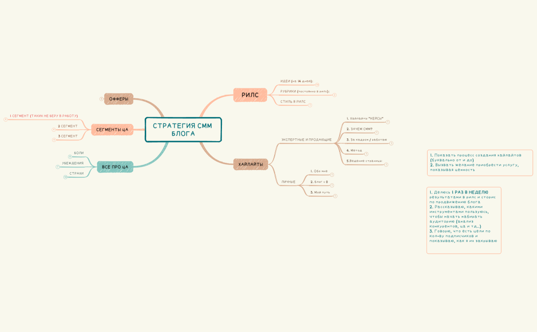 СТРАТЕГИЯ СММ БЛОГА