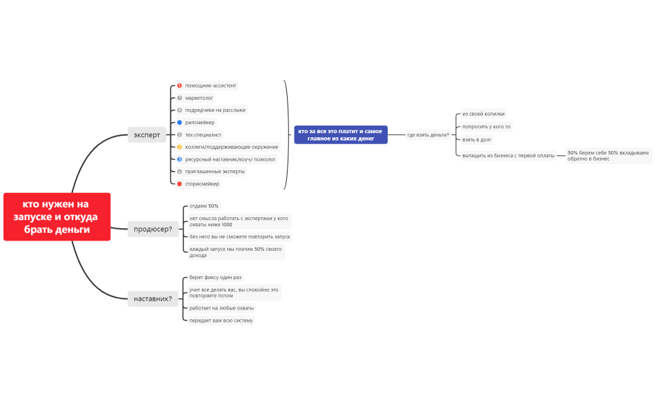 Кто нужен на запуске